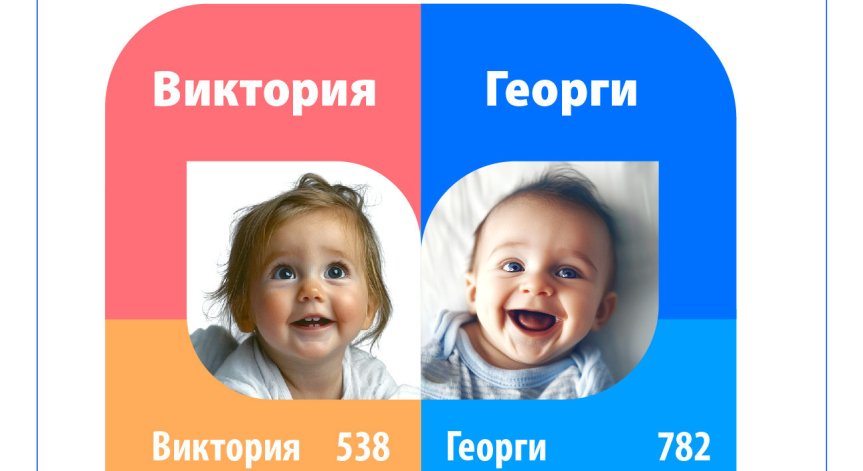 Виктория и Георги са били топ предпочитанията и преди точно 10 години.