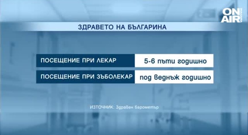 Небрежни към здравето си: Рядко ходим на лекар, не спортуваме, пием и пушим активно