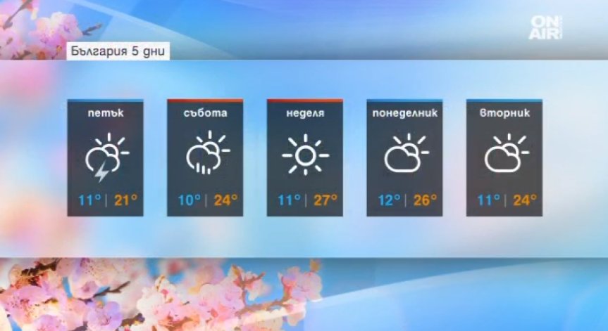 Уикендът наближава, а с него и по-високите температури