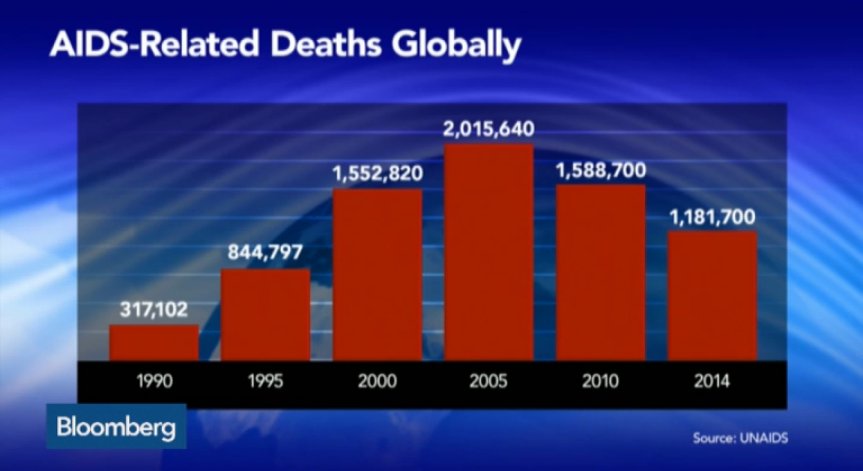 Мащабно изследване за потенциално ново лечение на СПИН