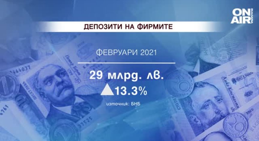 Депозитите в банките са се увеличили чувствително през 2020 г.