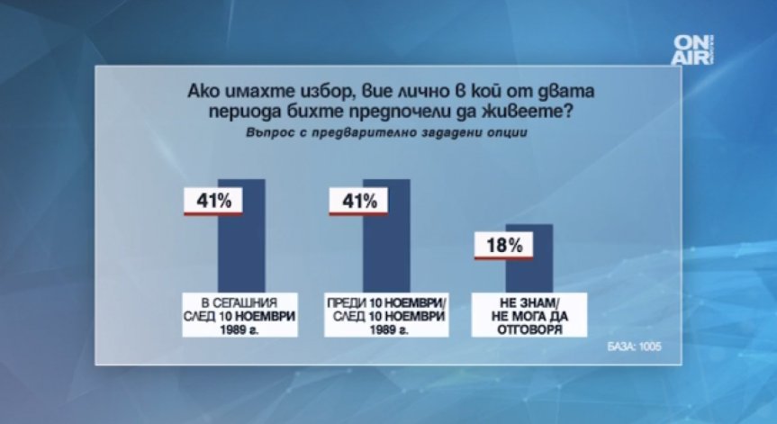 Преди или след комунизма? Ако можехме да избираме кога да живеем...
