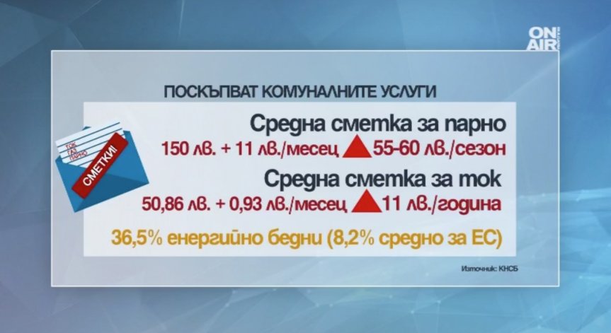 Парното и токът поскъпват! Очаква се тежка зима