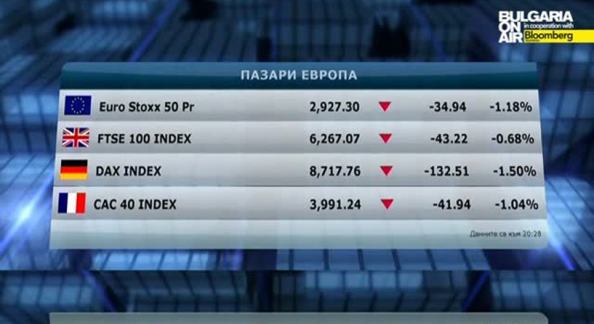 Пазарен анализ от 20 октомври 2014