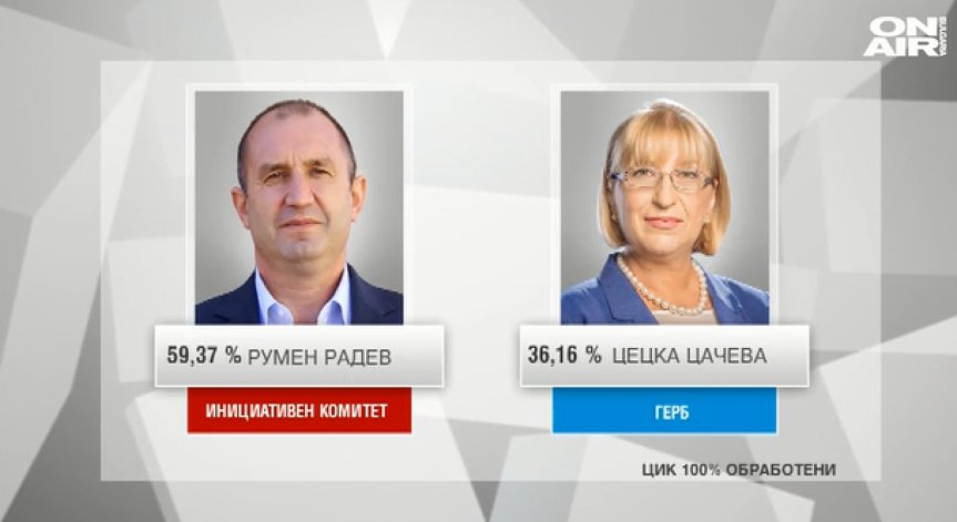 ЦИК обяви официално: Румен Радев е новият президент на България