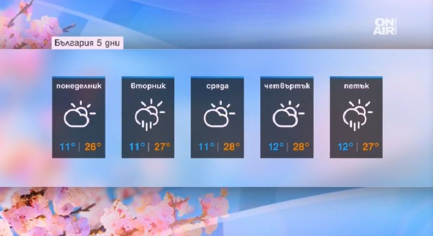 Седмицата започва с рекордно високи температури, но и с облачност
