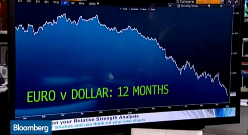 Колко може да поевтинее еврото