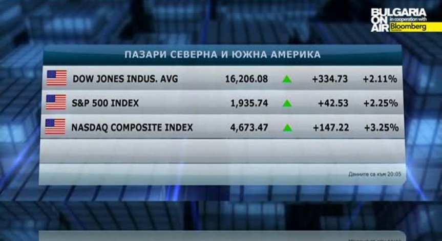 Пазарен анализ на Кузман Илиев на 25 август 2015