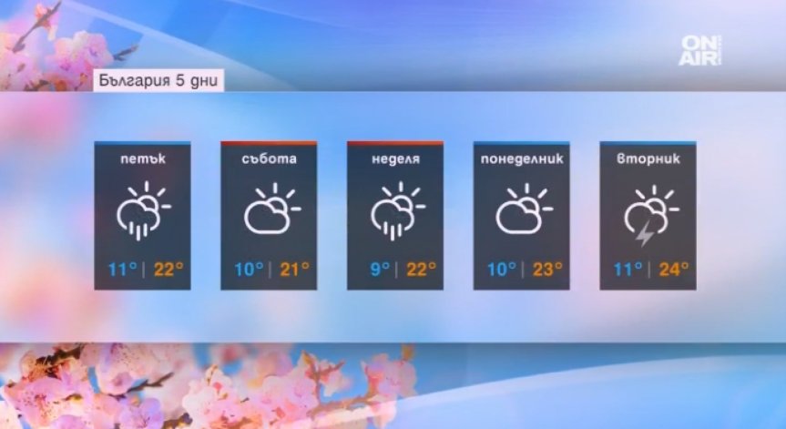 Времето остава облачно с епизодични превалявания