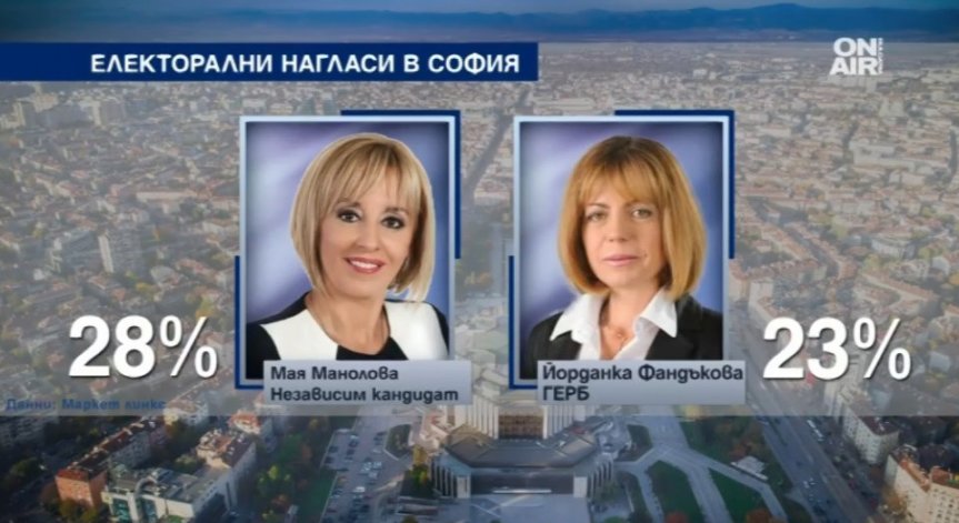 Манолова изпреварва Фандъкова с 5%, ако се кандидатира за кмет на София