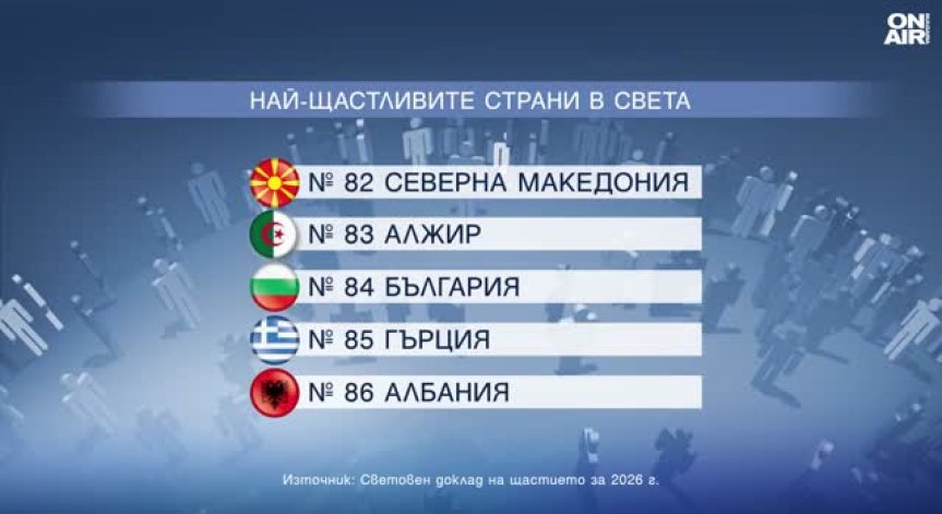 Македонците, руснаците и либийците са по-щастливи от българите