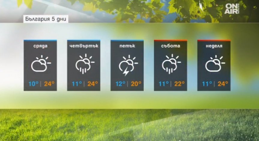 След вчерашните бури: Времето днес ще е предимно слънчево