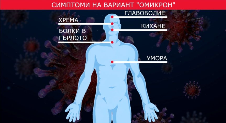 Ето какви са симптомите на първите българи с Омикрон