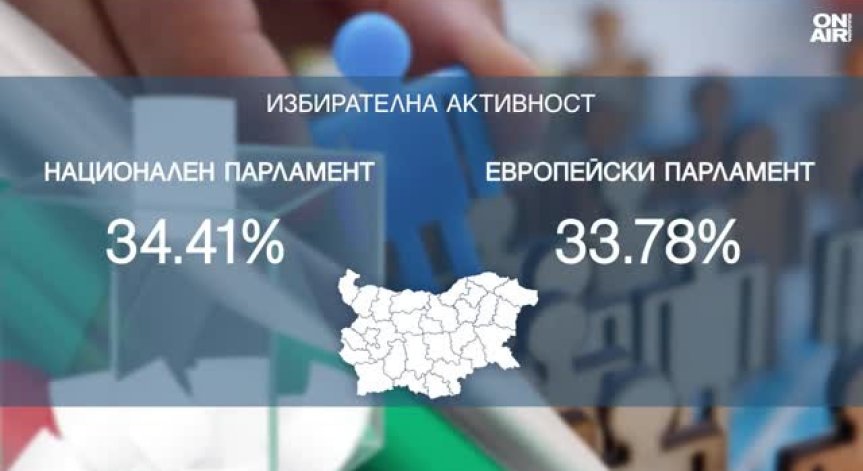 58 000 са недействителните гласове, 63 913 са отбелязали 