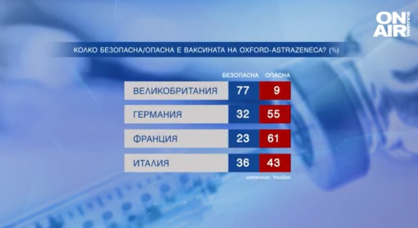 На коя ваксина вярват британците?