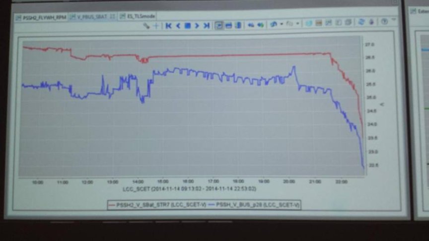 <p>Батерия на Philae</p>
