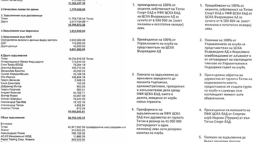 Офертата на "Титан" към "ЦСКА Възраждане" с разбивка на дълговете и условия