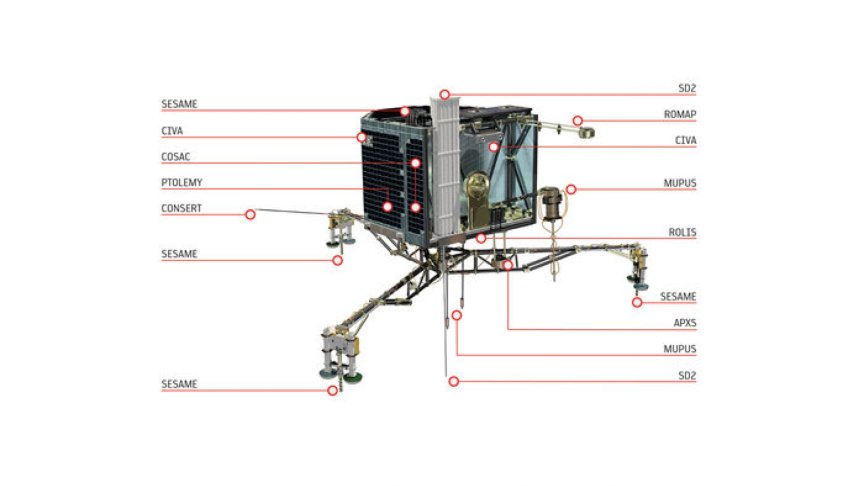 <p><span style="line-height: 20.7999992370605px;">Philae</span></p>

