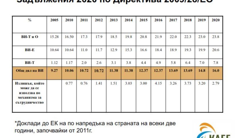 <p>ВЕИ - изпълнение</p>