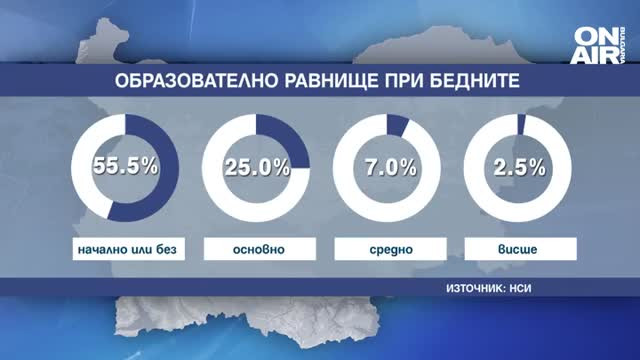 Obrazovanie